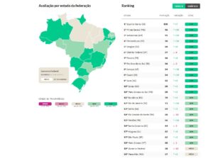 Indice transpafrência OKBR JP